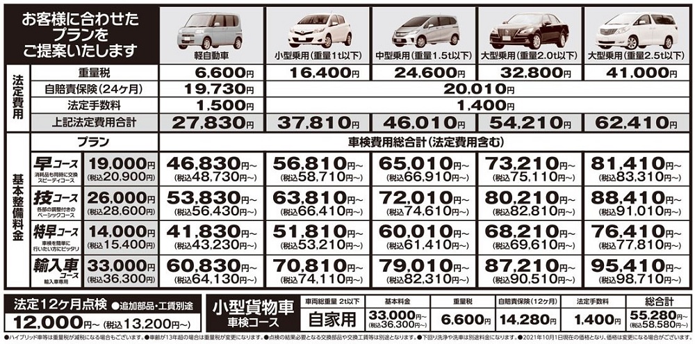 「車検の後も“安心”がつづく」オートバックス車検